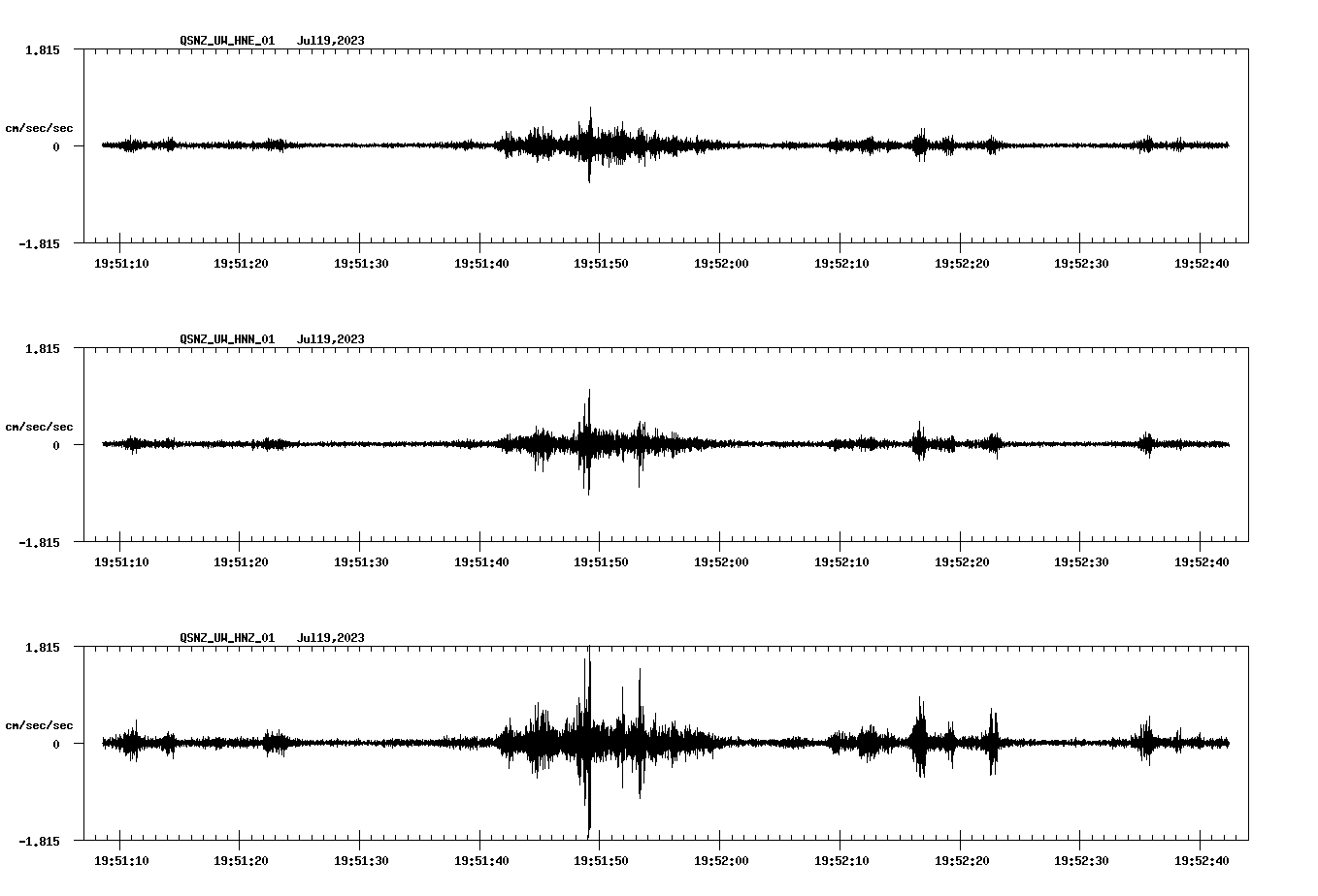 NetQuakes seismogram