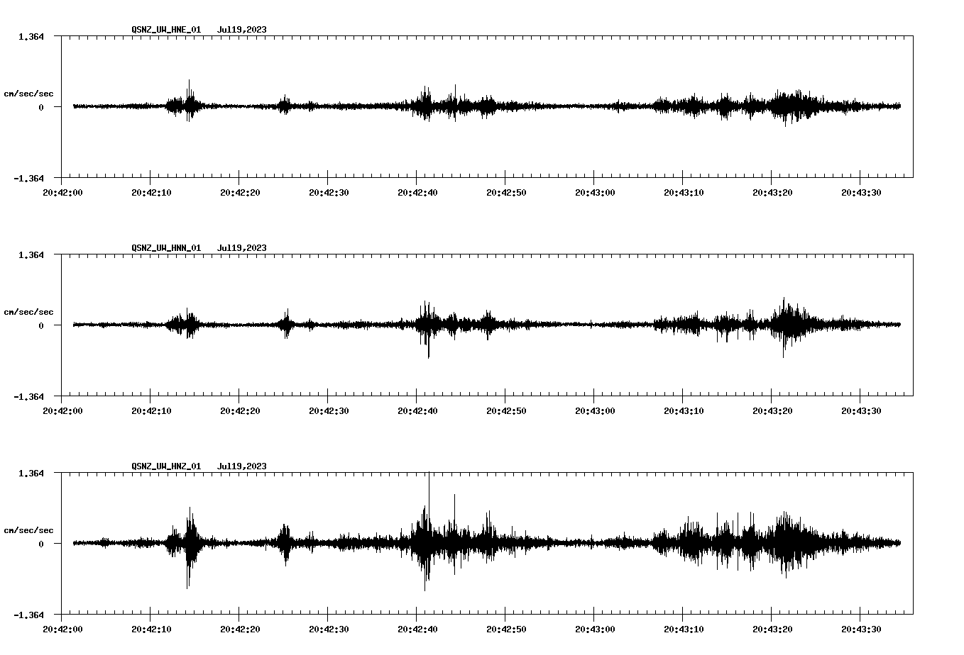 NetQuakes seismogram