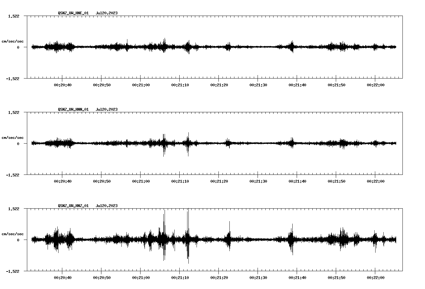 NetQuakes seismogram