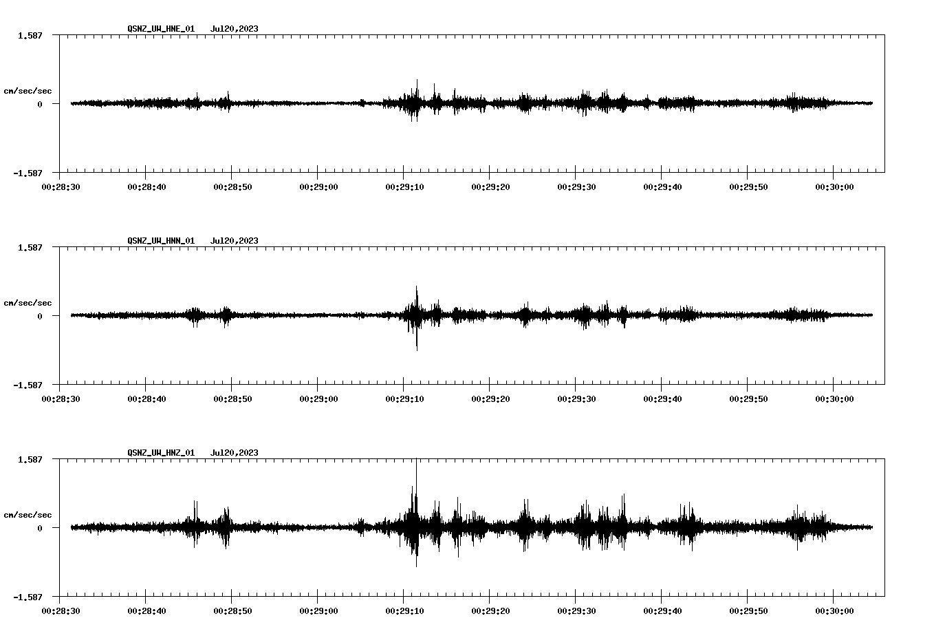 NetQuakes seismogram