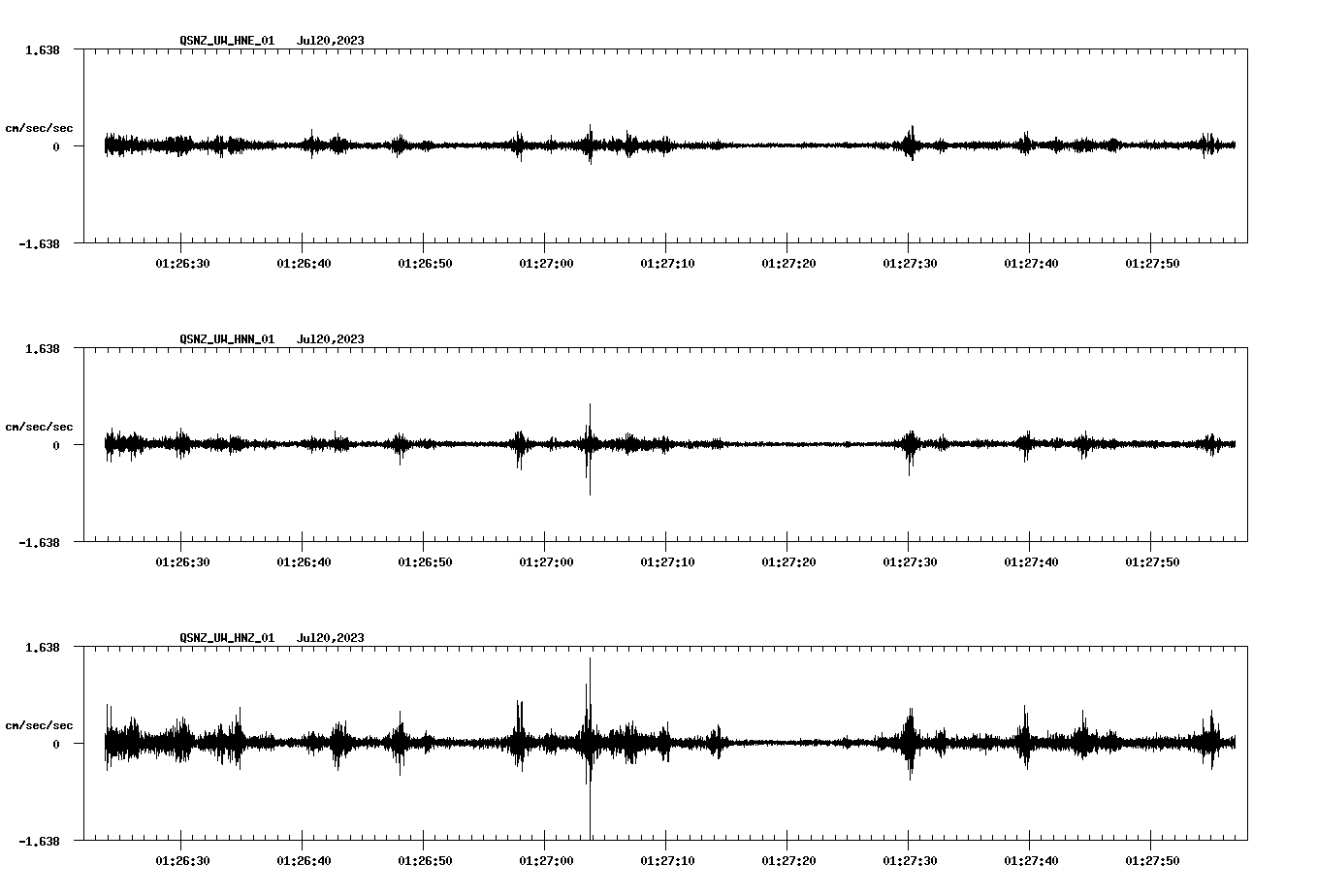 NetQuakes seismogram
