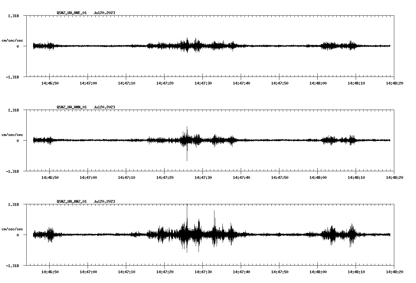 NetQuakes seismogram