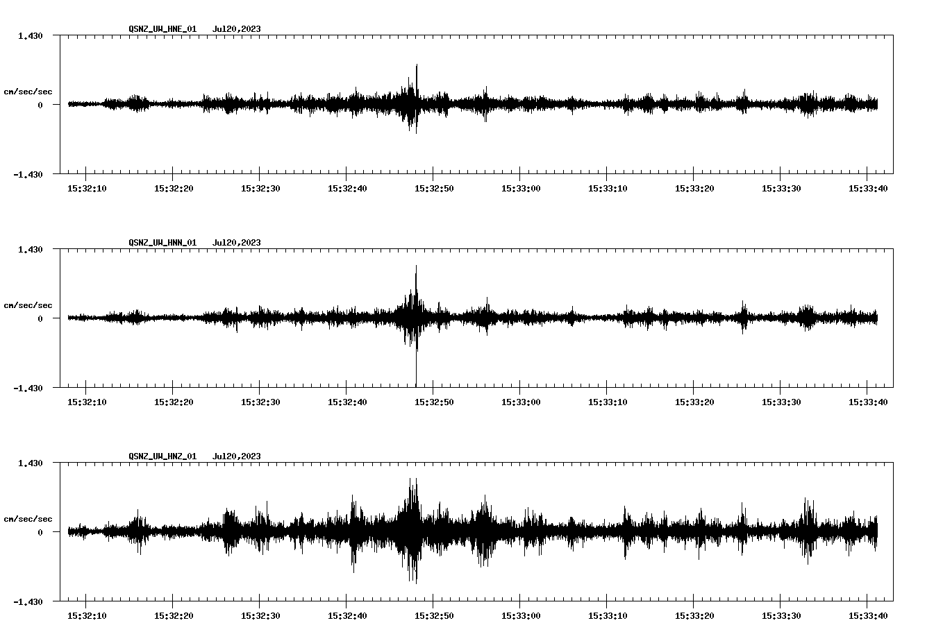 NetQuakes seismogram