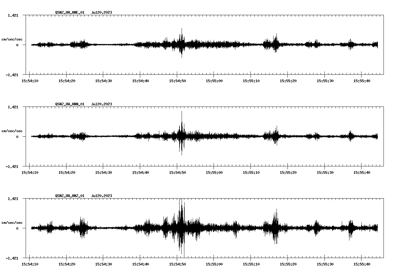 NetQuakes seismogram