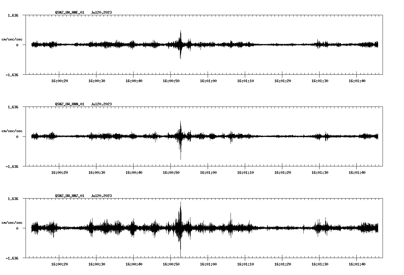 NetQuakes seismogram