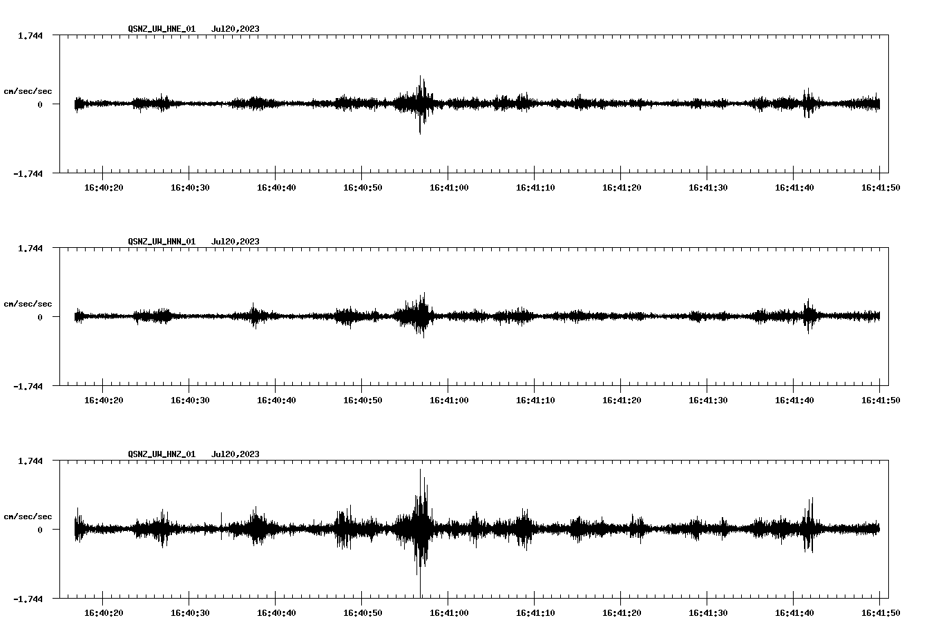 NetQuakes seismogram