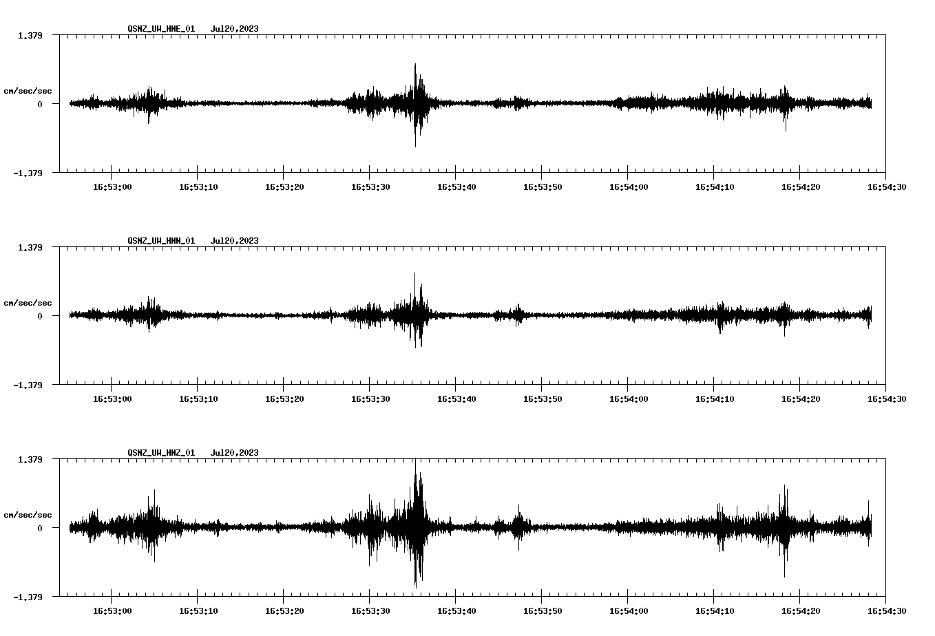 NetQuakes seismogram