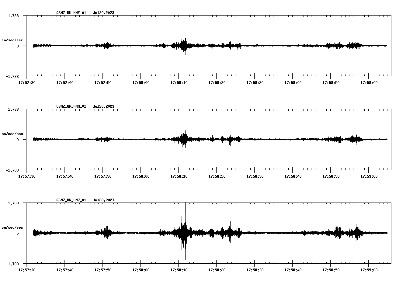 NetQuakes seismogram
