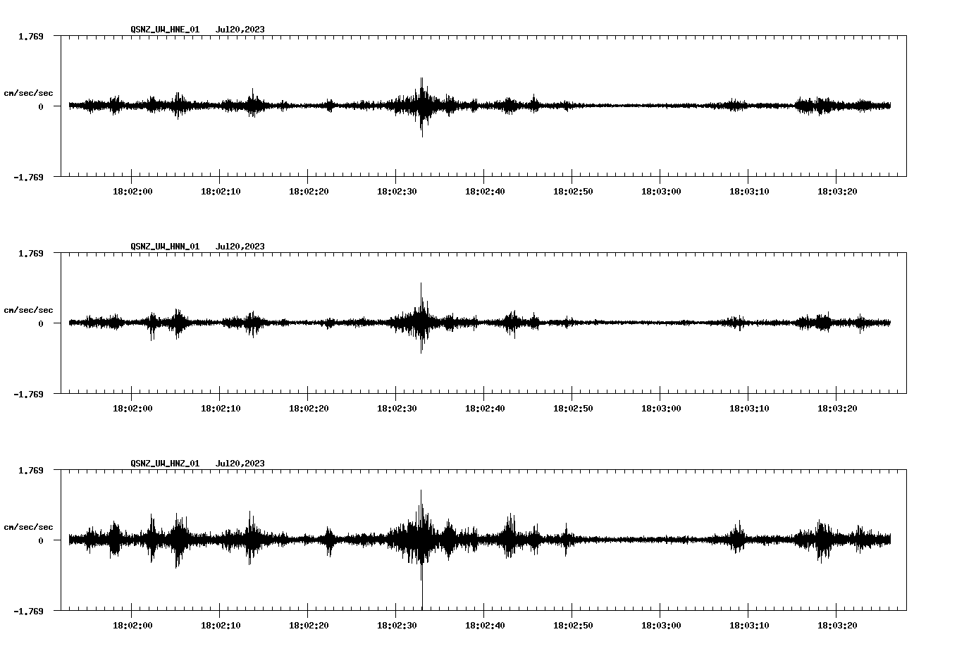 NetQuakes seismogram