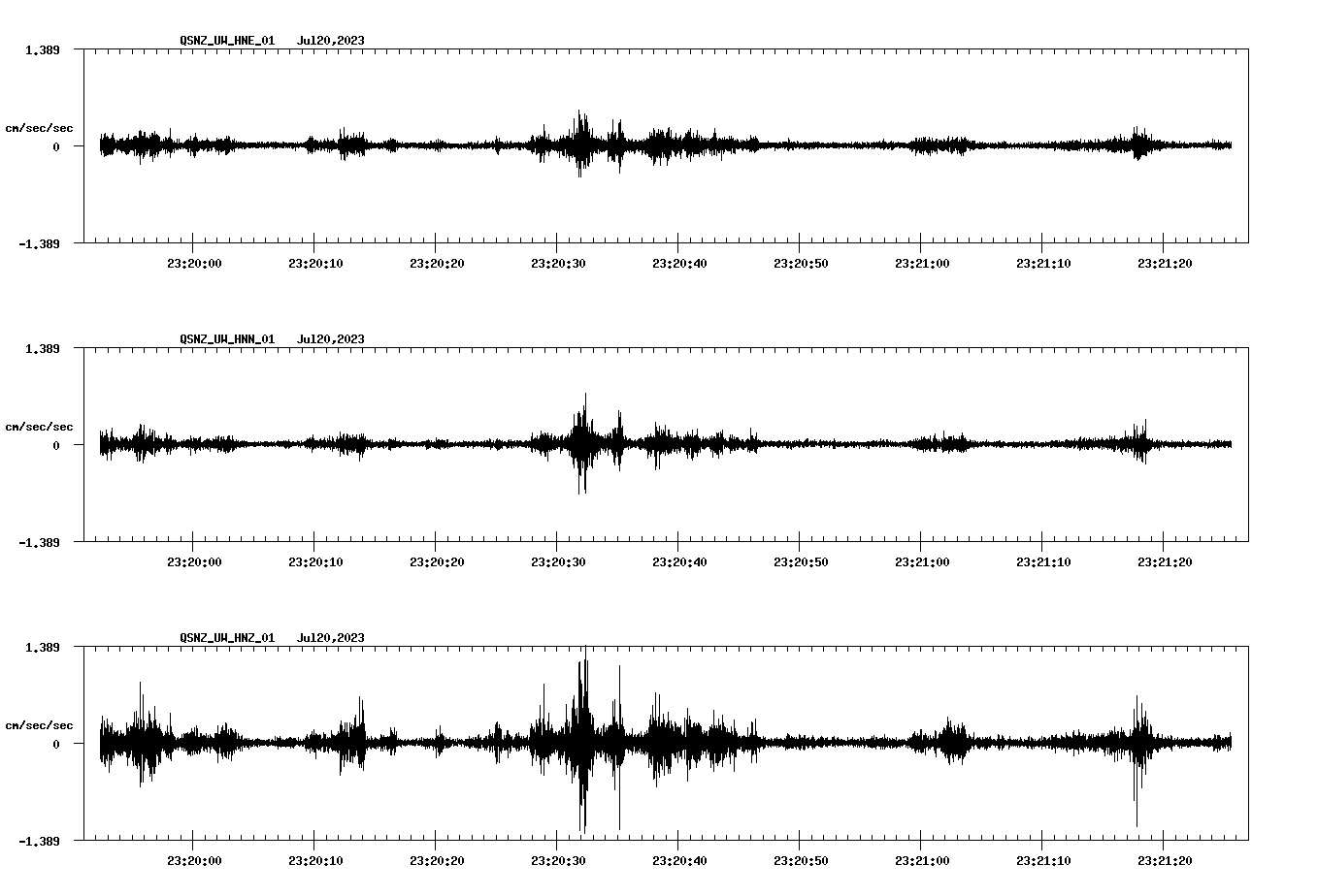 NetQuakes seismogram