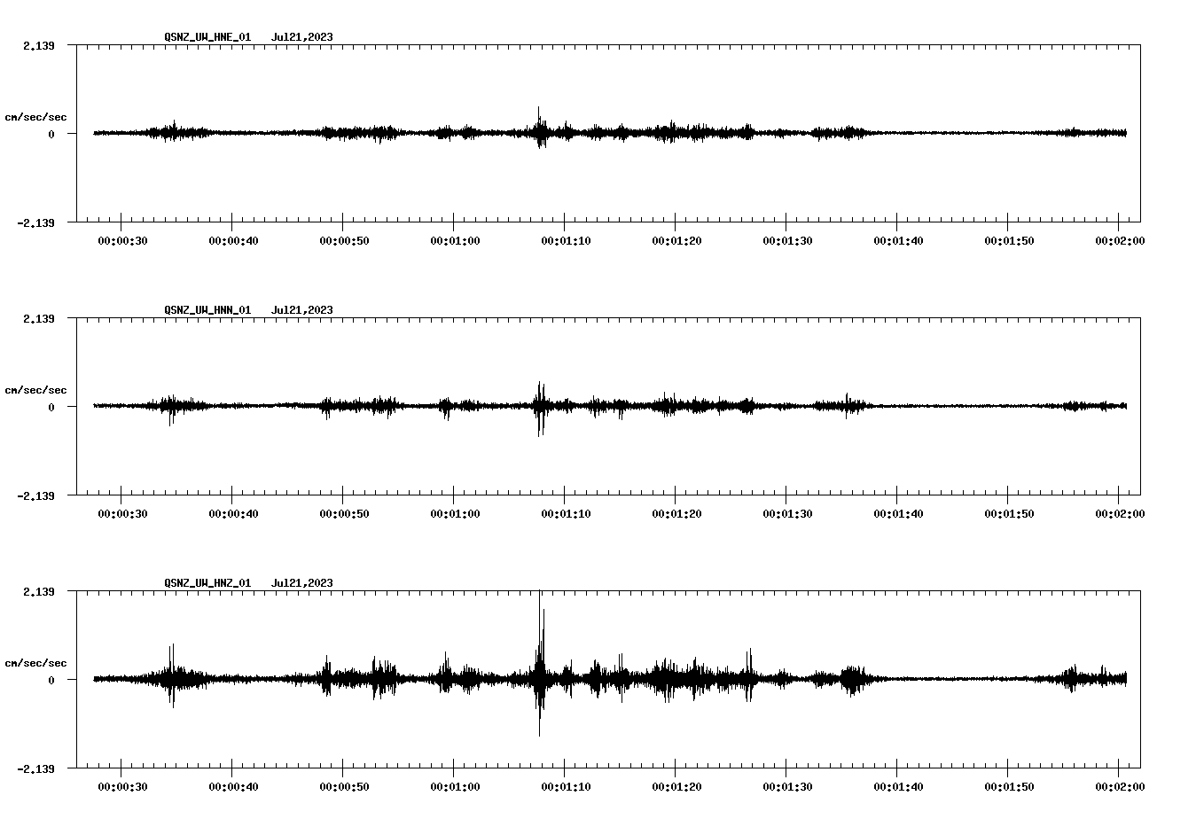 NetQuakes seismogram