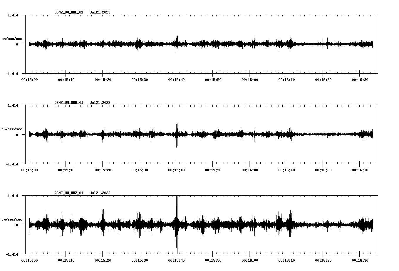 NetQuakes seismogram
