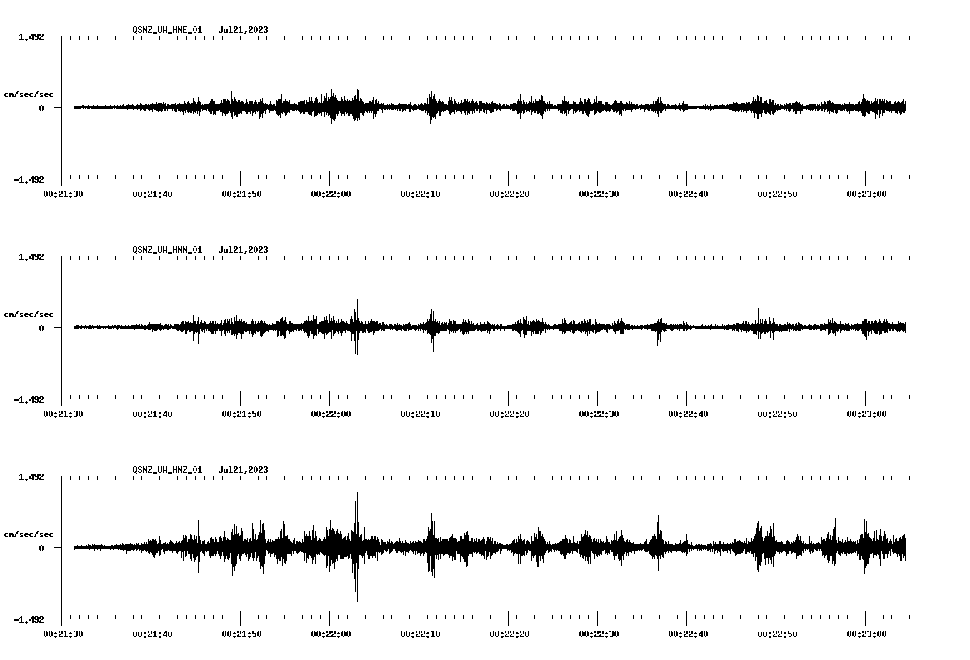 NetQuakes seismogram