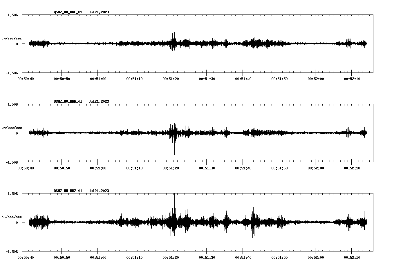 NetQuakes seismogram