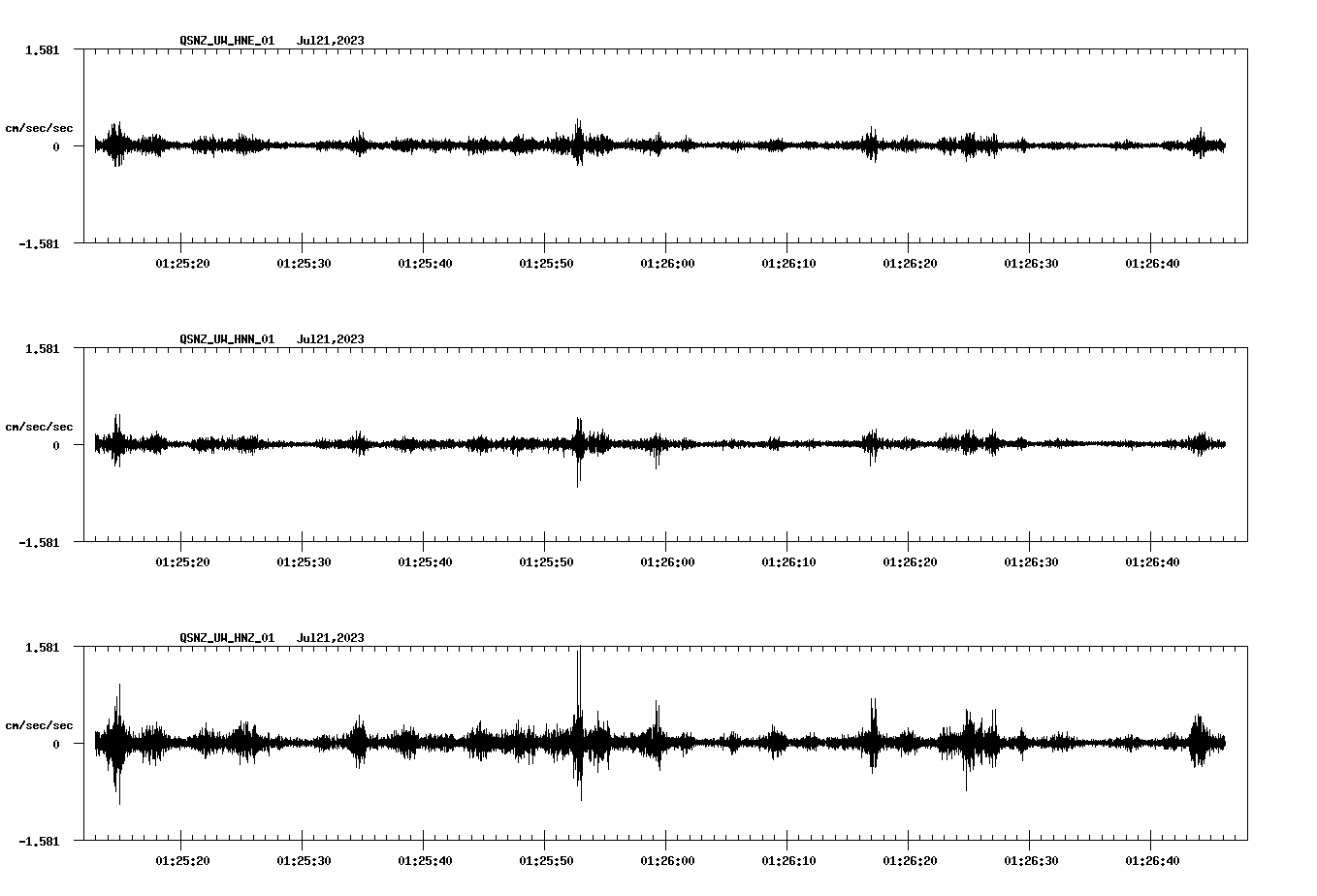 NetQuakes seismogram