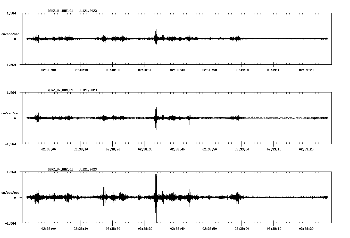 NetQuakes seismogram
