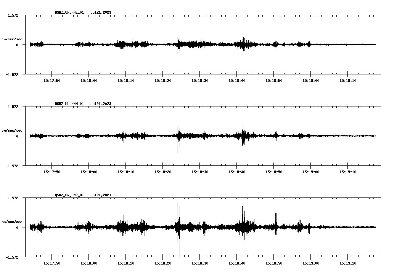 NetQuakes seismogram