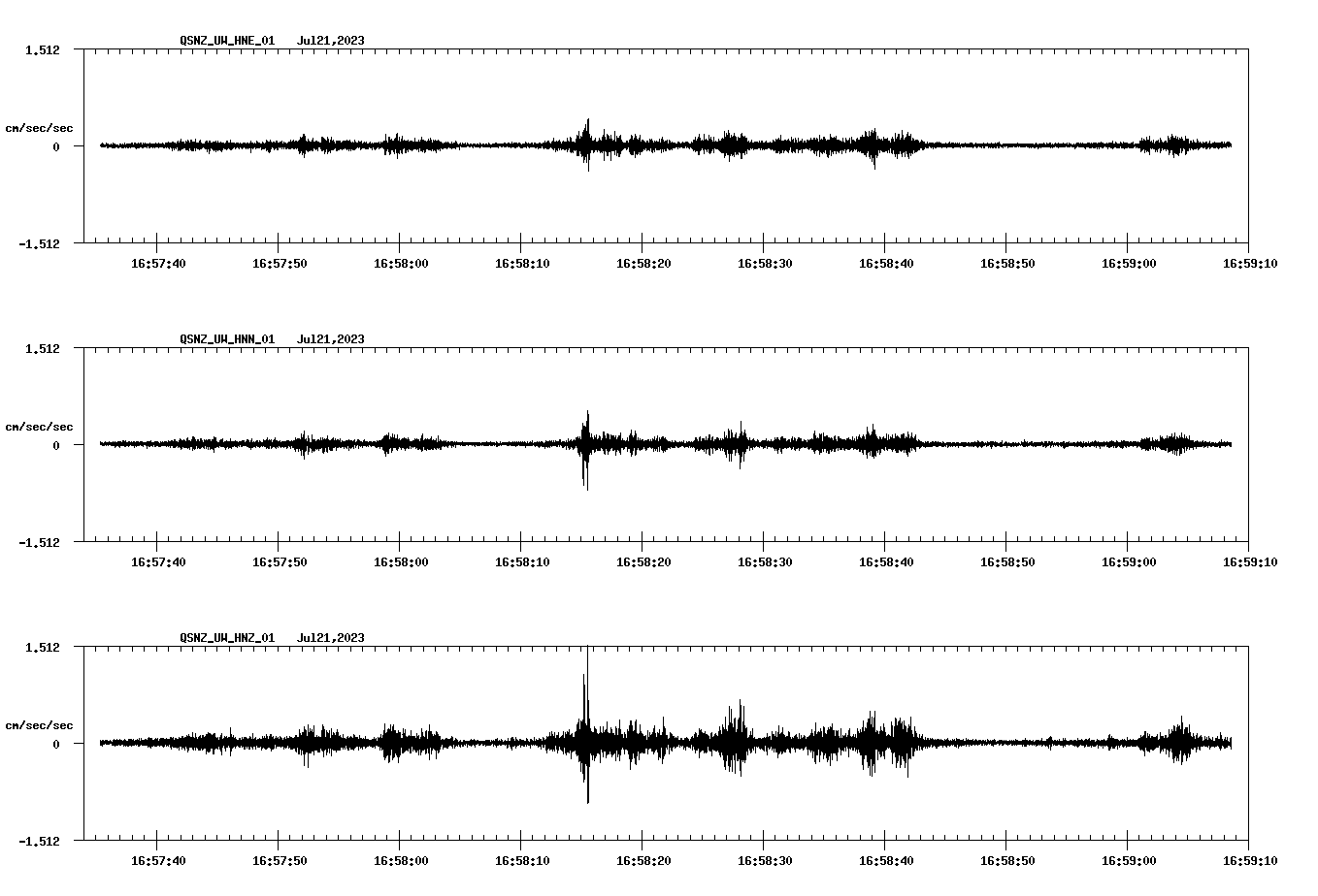 NetQuakes seismogram
