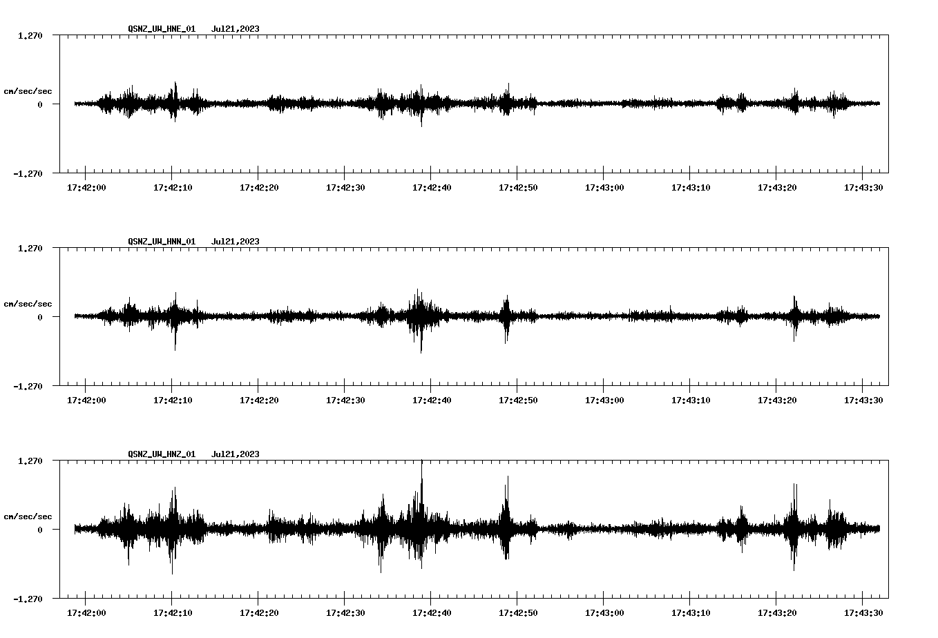 NetQuakes seismogram