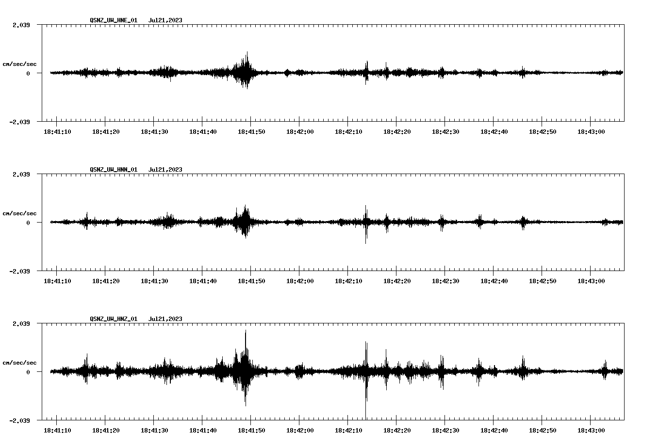 NetQuakes seismogram