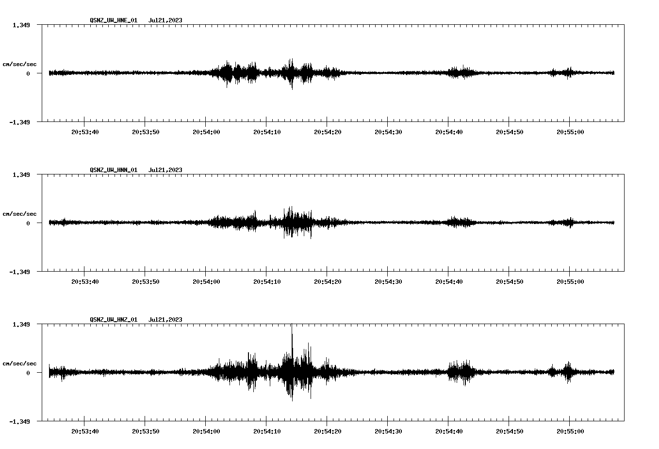 NetQuakes seismogram