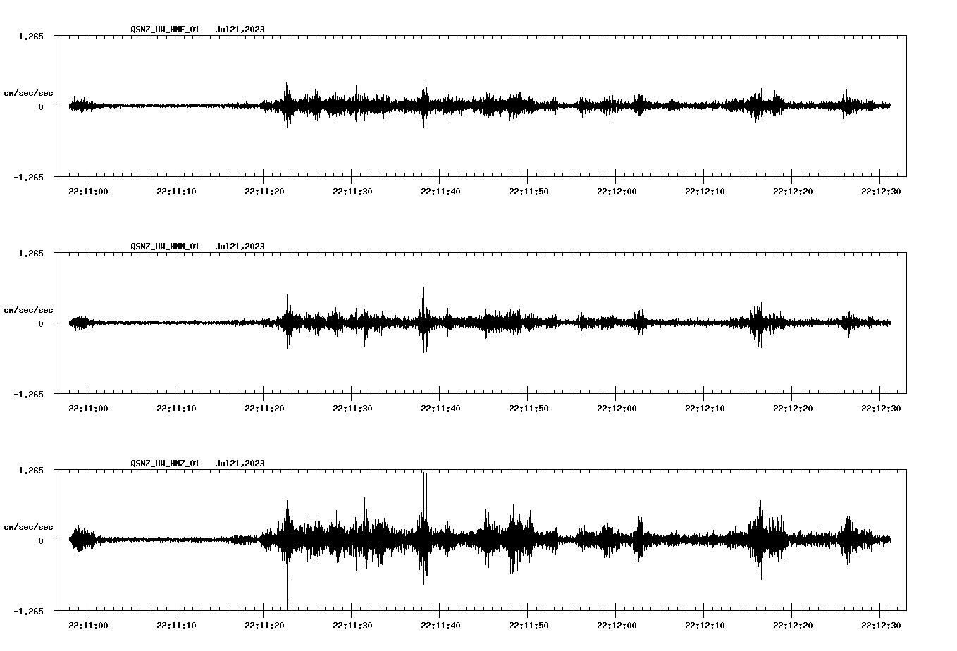 NetQuakes seismogram