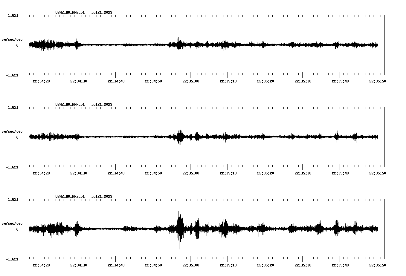 NetQuakes seismogram