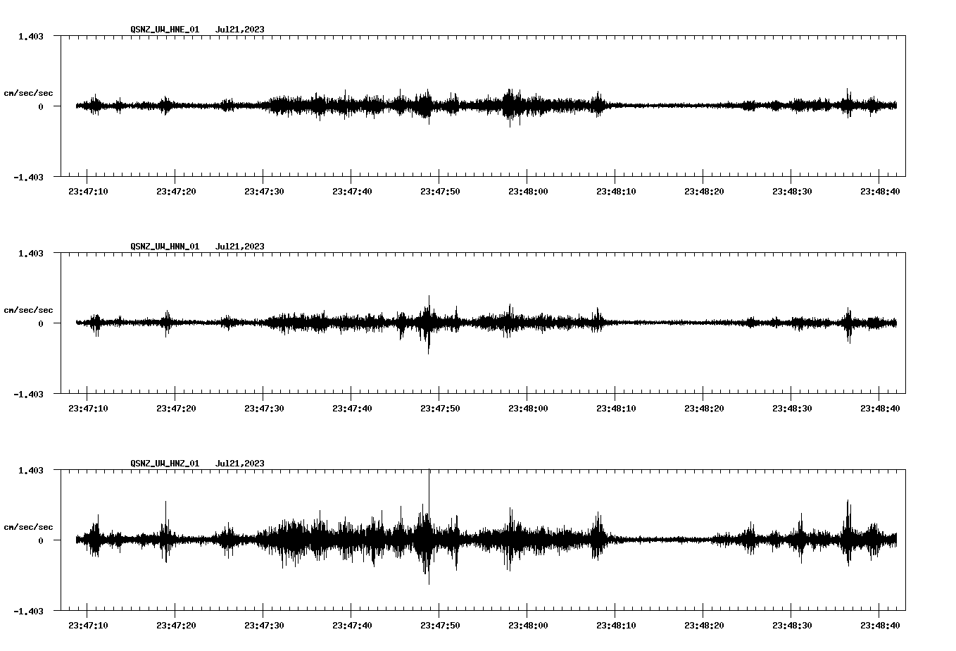 NetQuakes seismogram