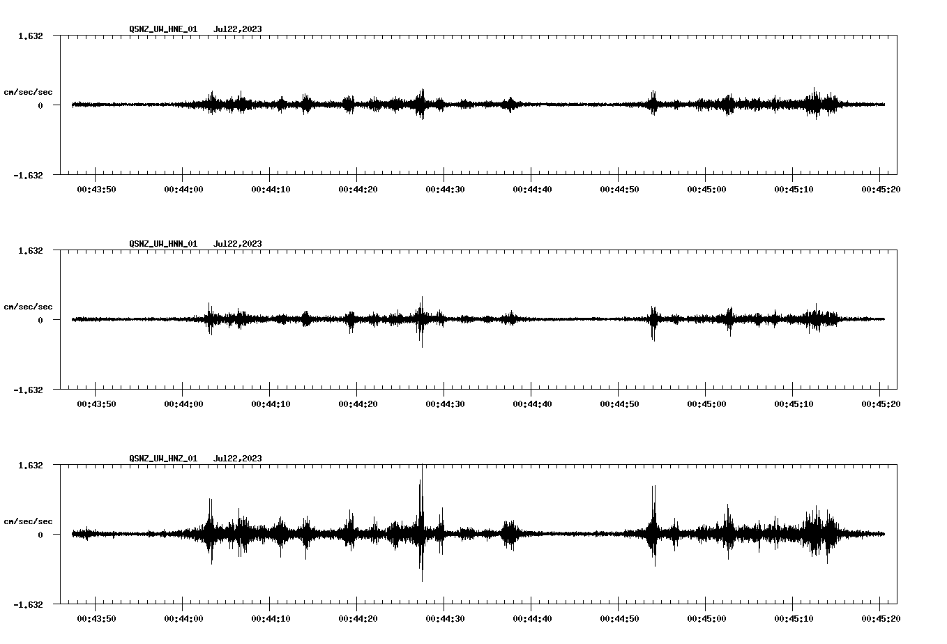 NetQuakes seismogram