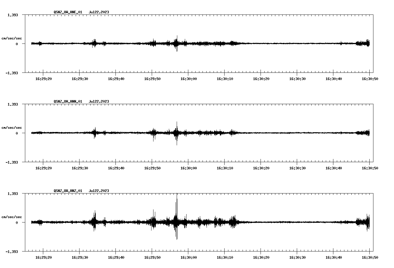 NetQuakes seismogram