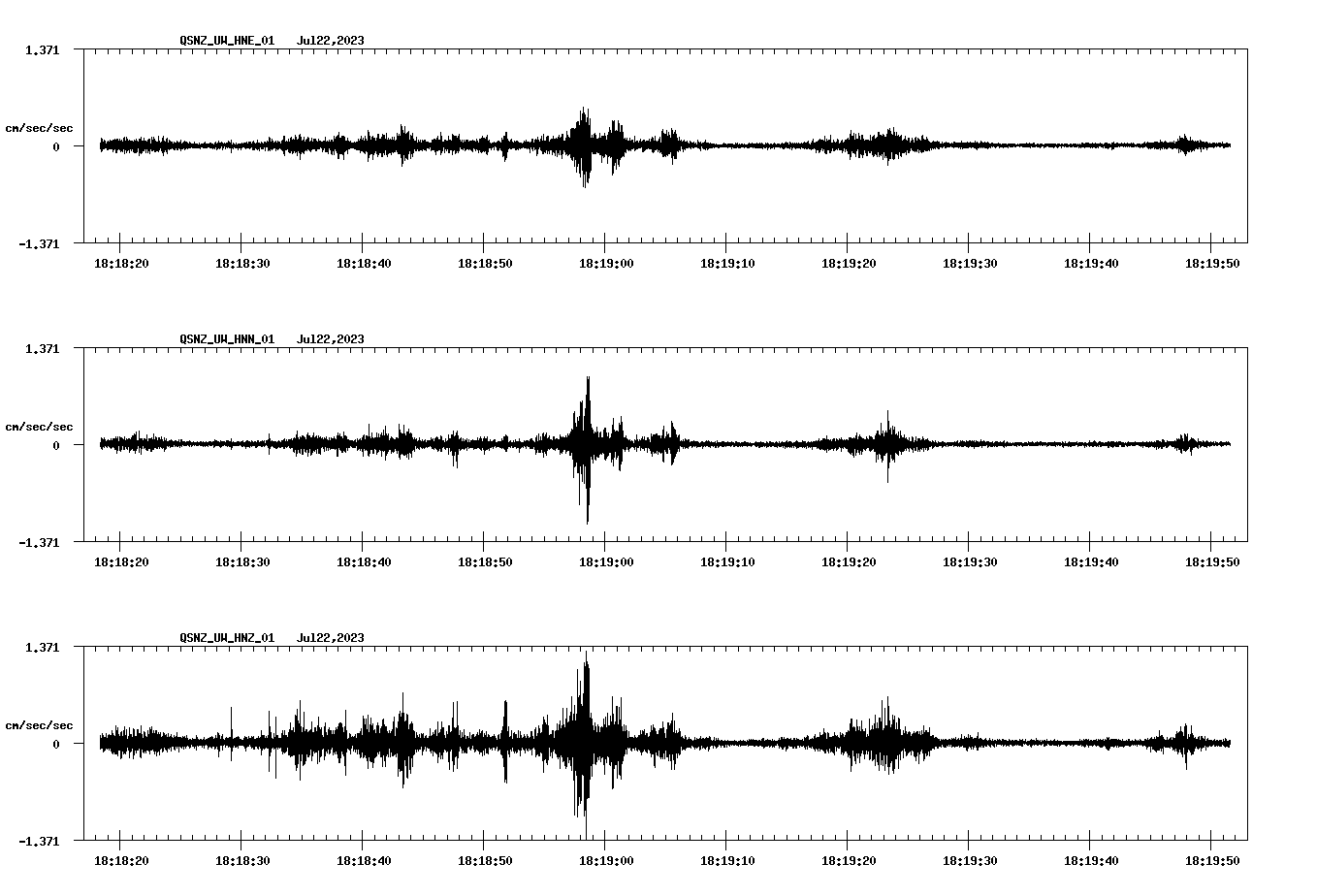 NetQuakes seismogram