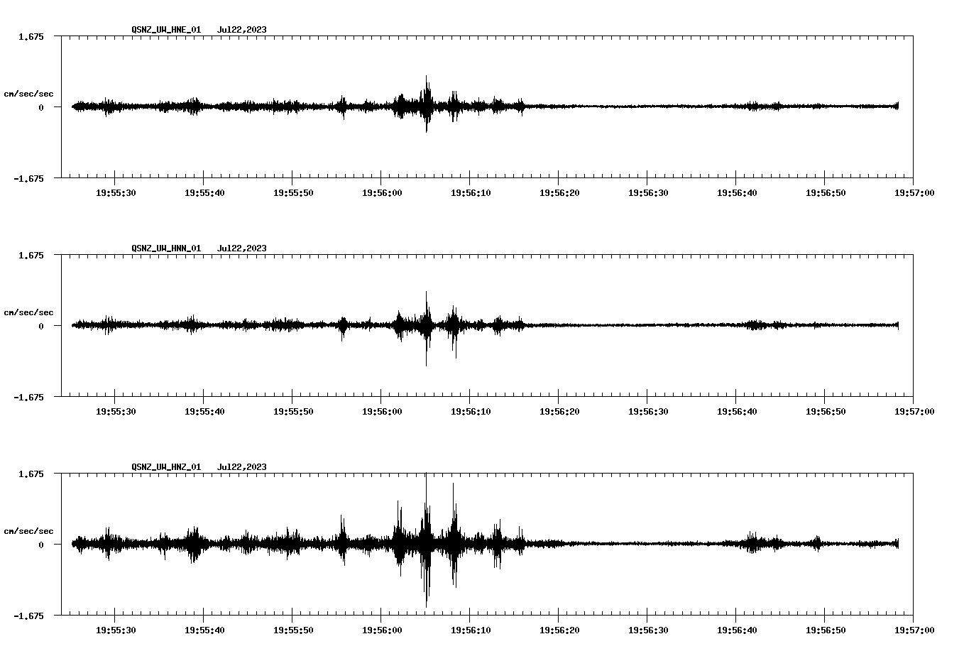 NetQuakes seismogram