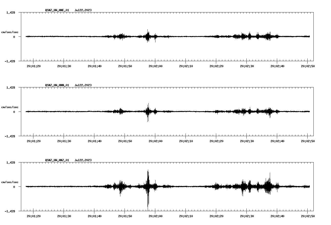 NetQuakes seismogram