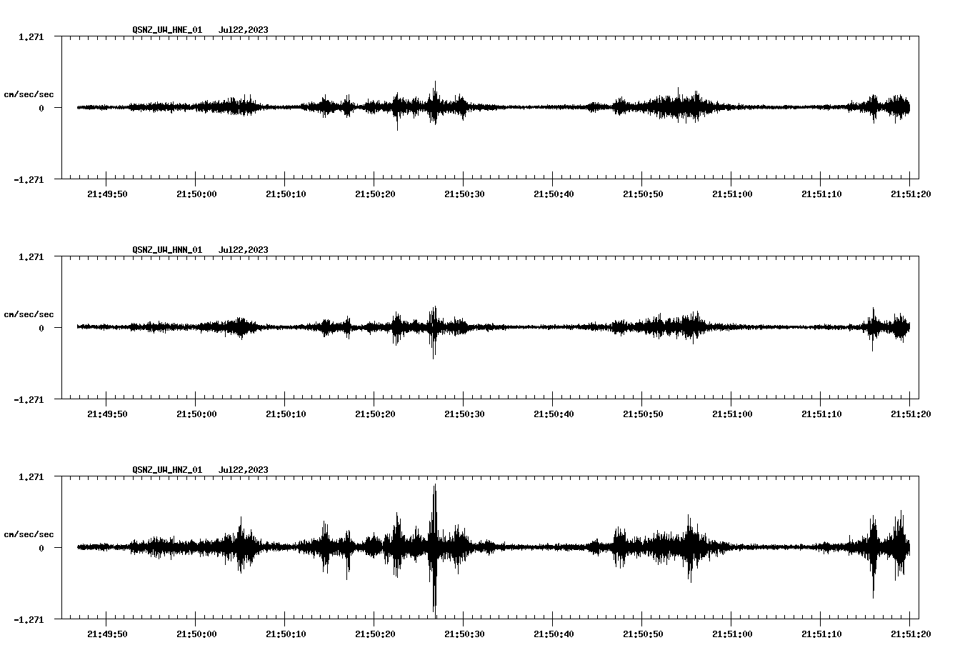 NetQuakes seismogram