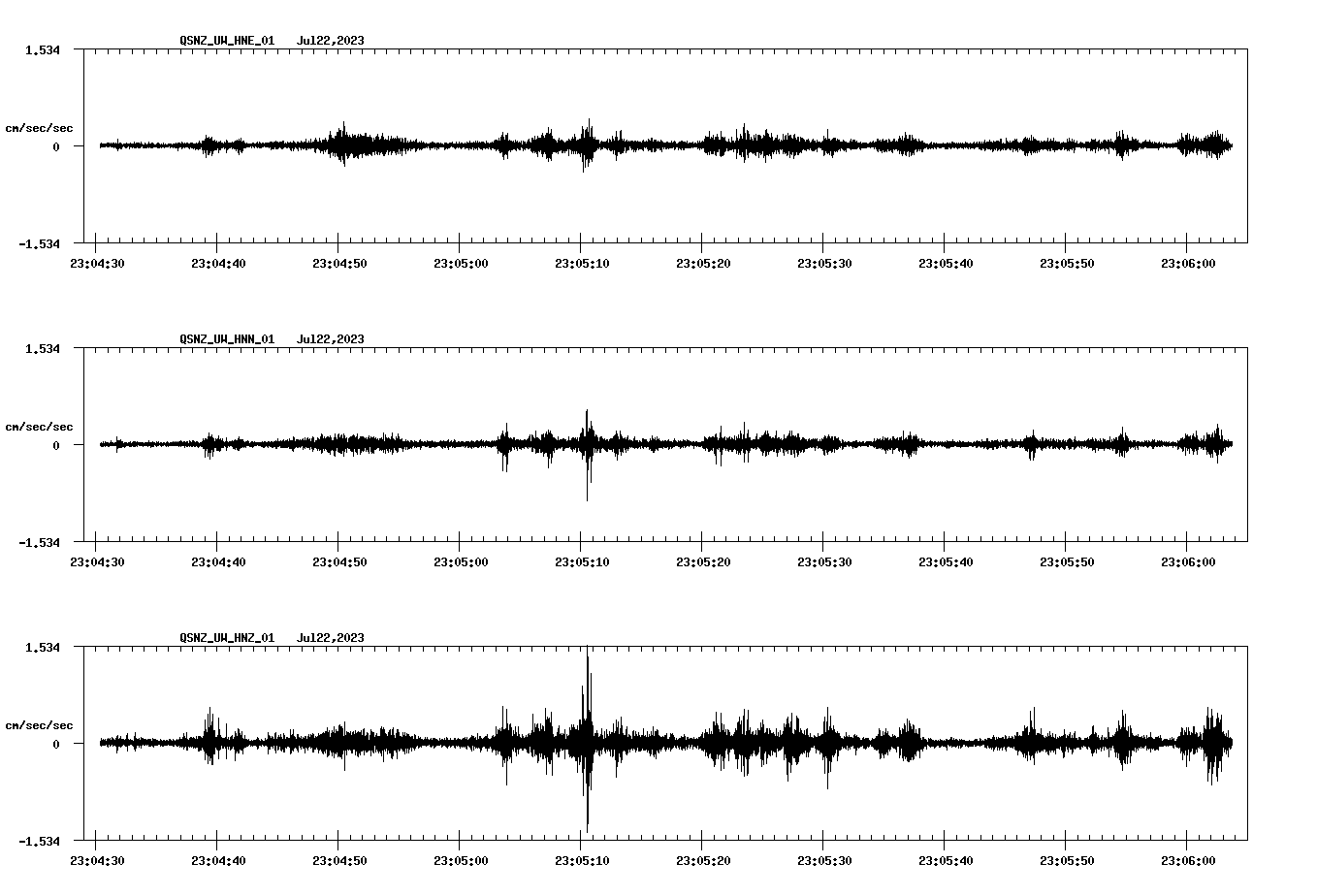 NetQuakes seismogram