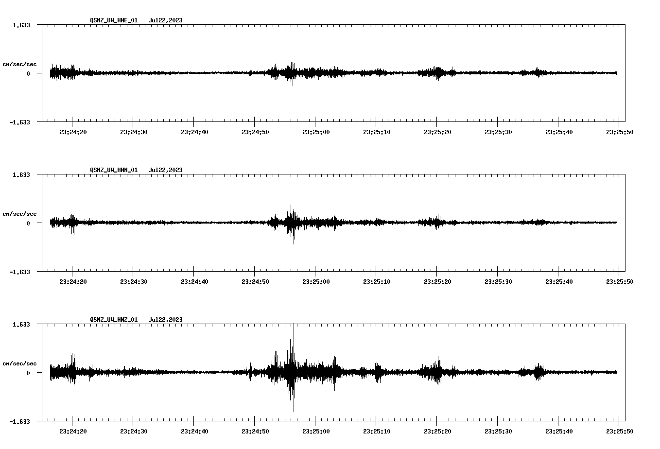 NetQuakes seismogram