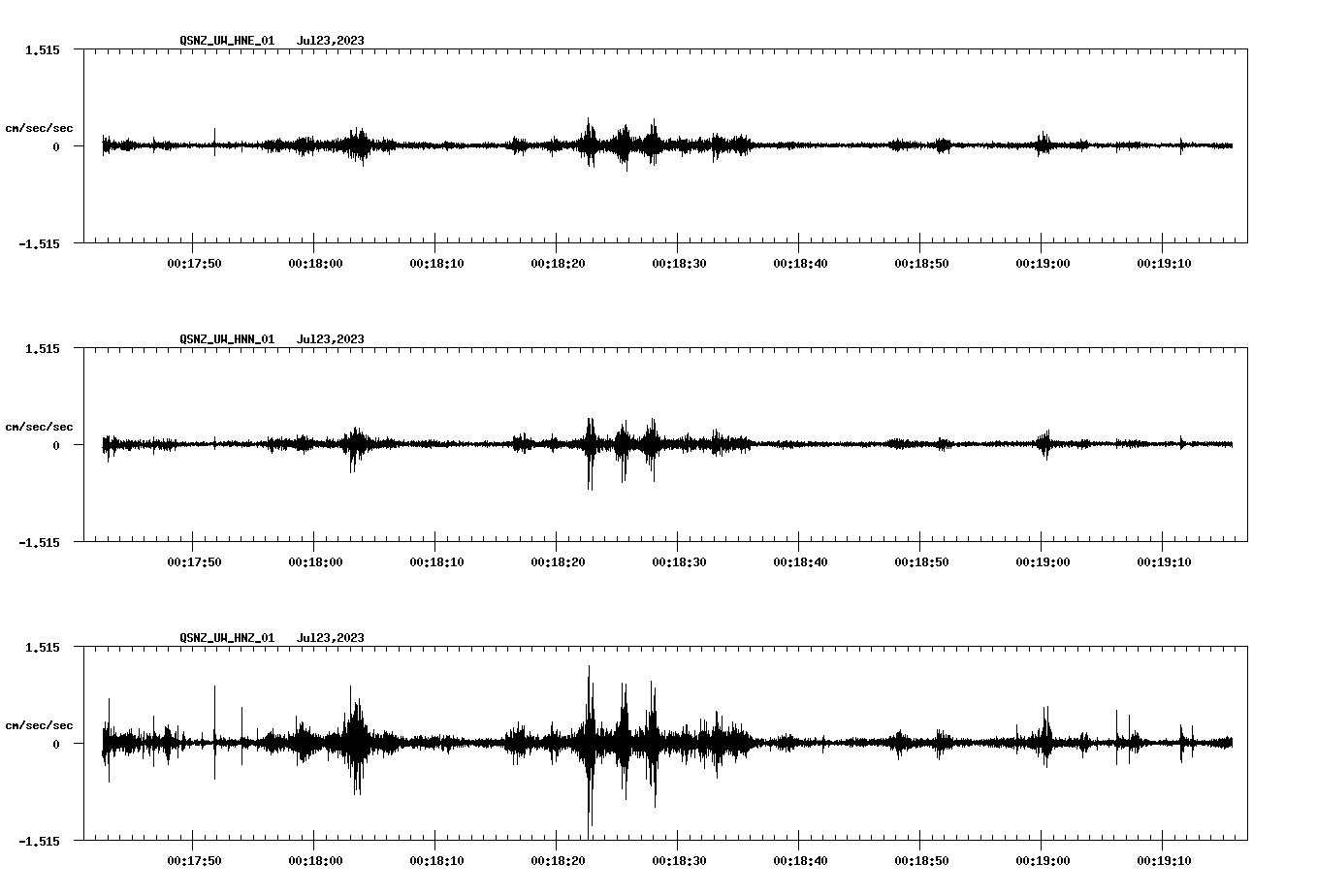 NetQuakes seismogram