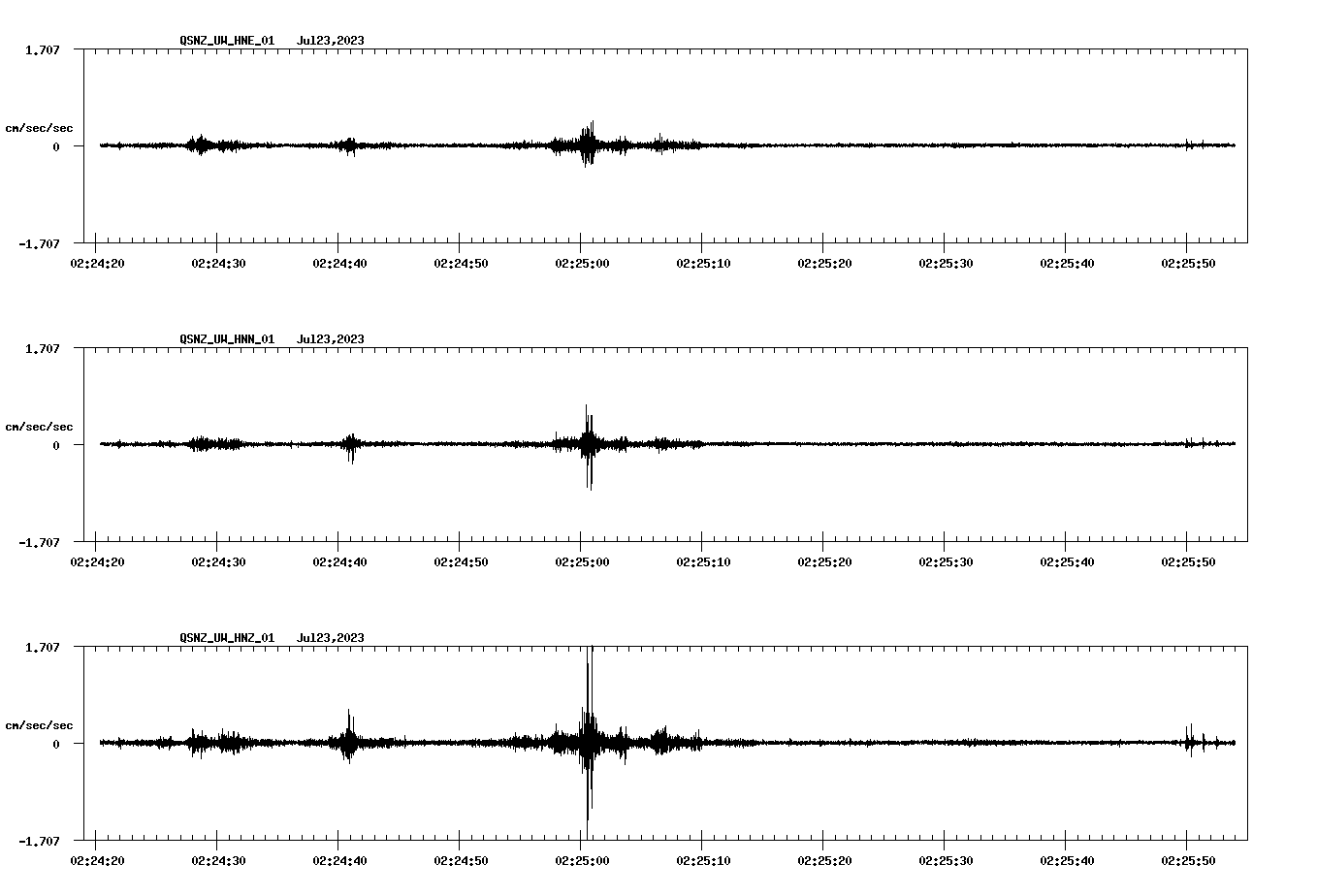 NetQuakes seismogram