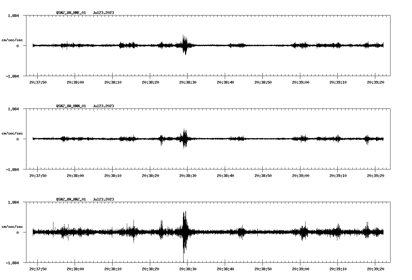 NetQuakes seismogram