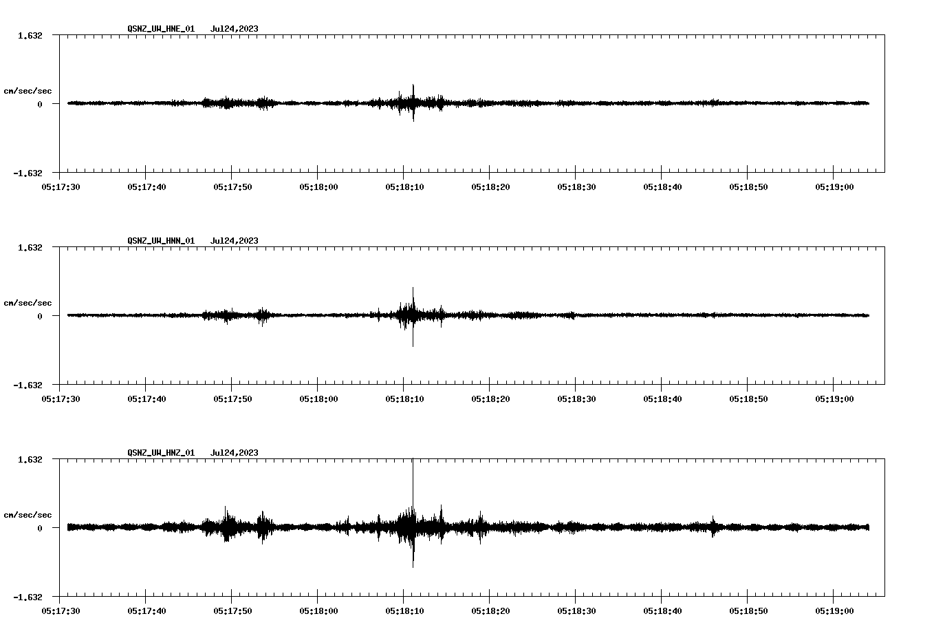 NetQuakes seismogram