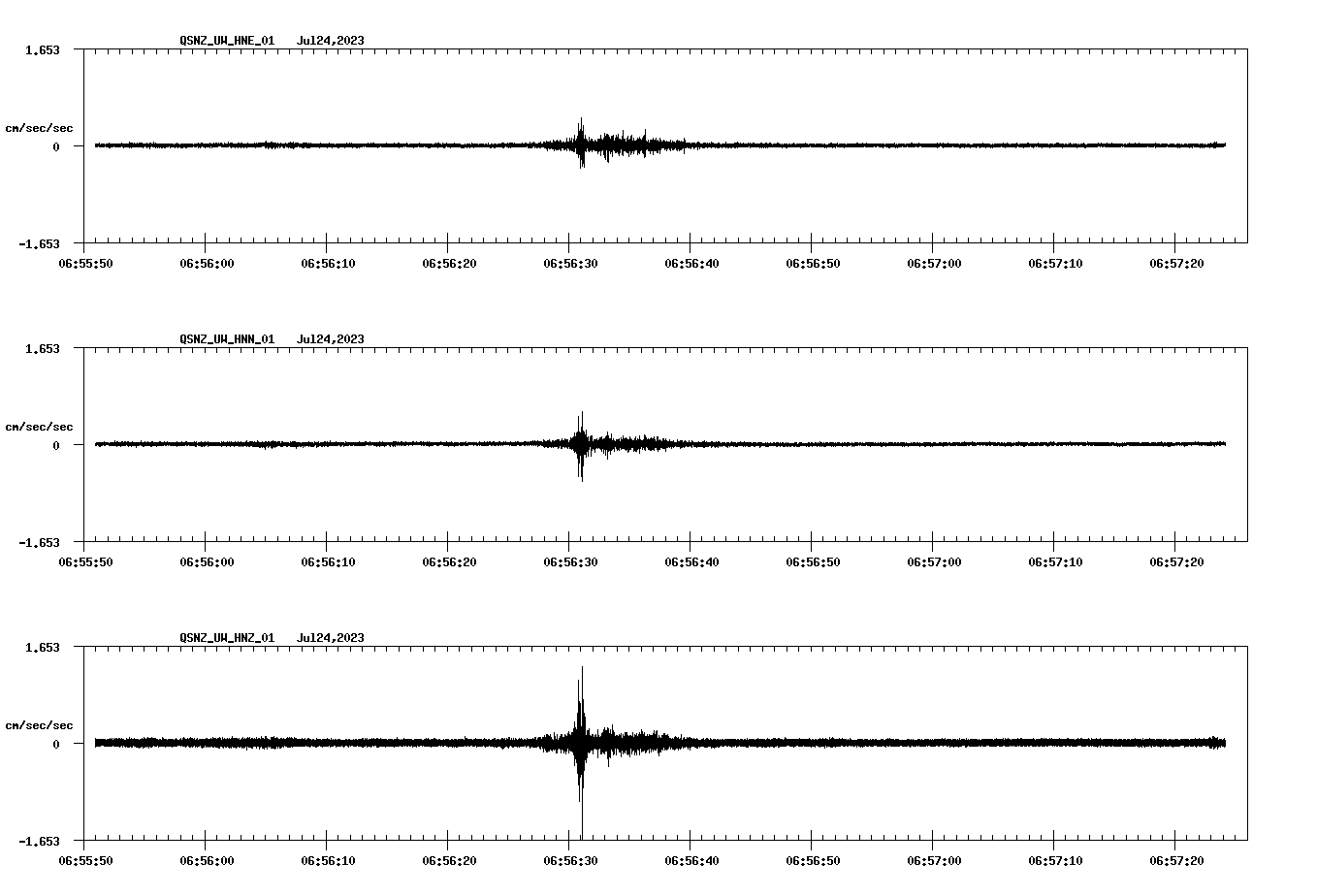NetQuakes seismogram