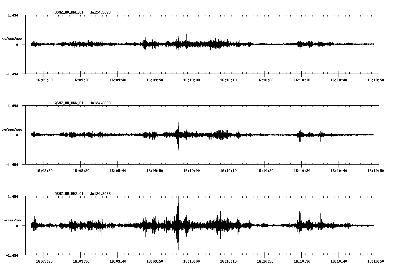 NetQuakes seismogram