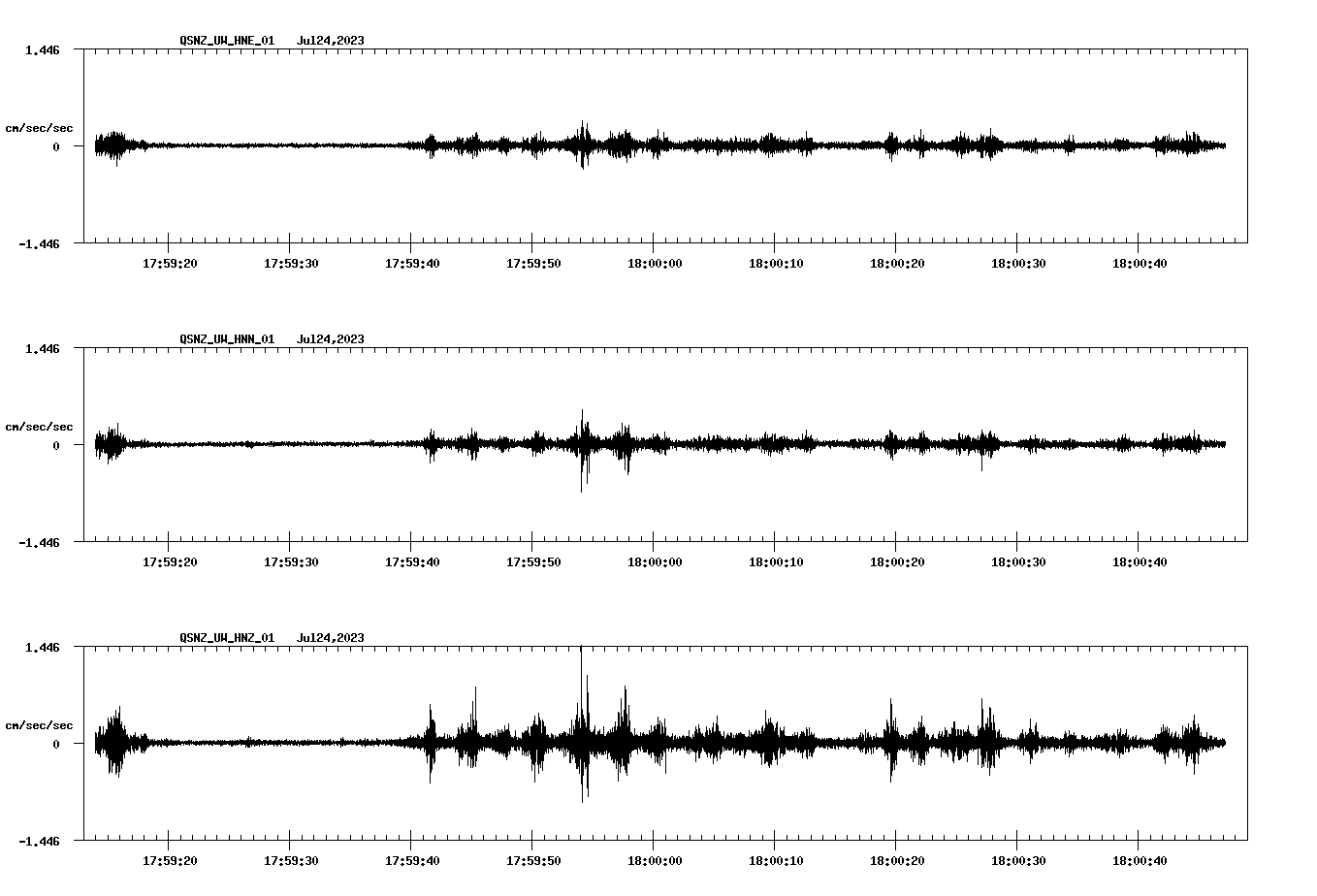 NetQuakes seismogram