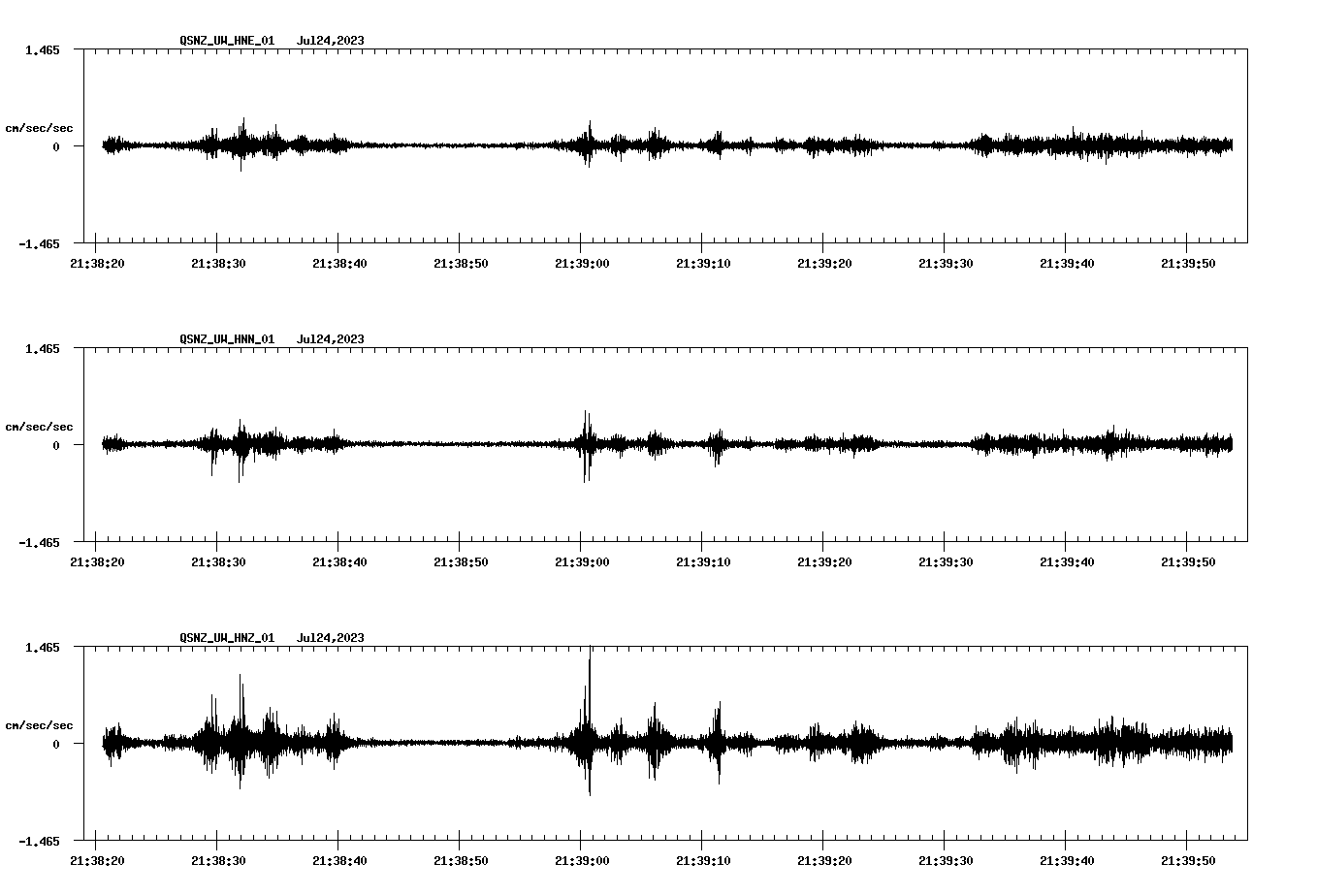 NetQuakes seismogram