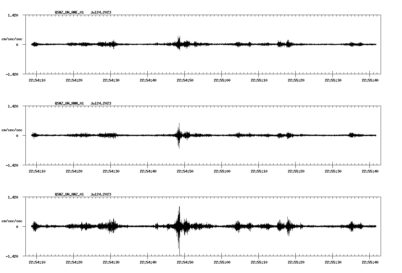 NetQuakes seismogram