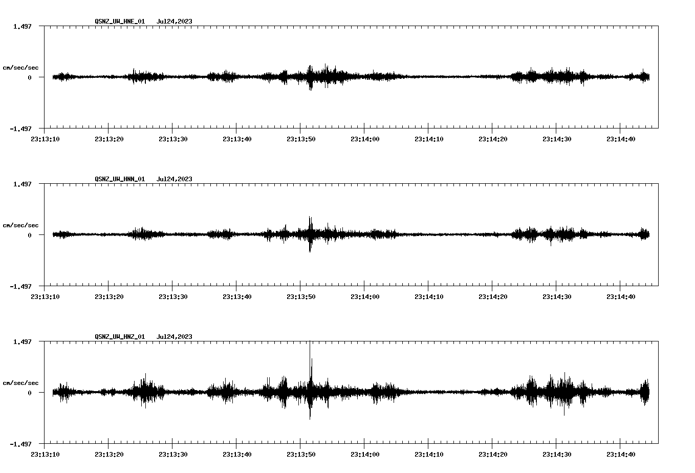 NetQuakes seismogram