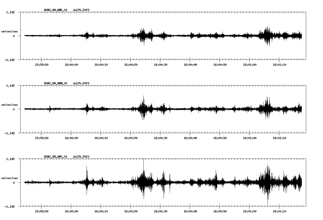 NetQuakes seismogram