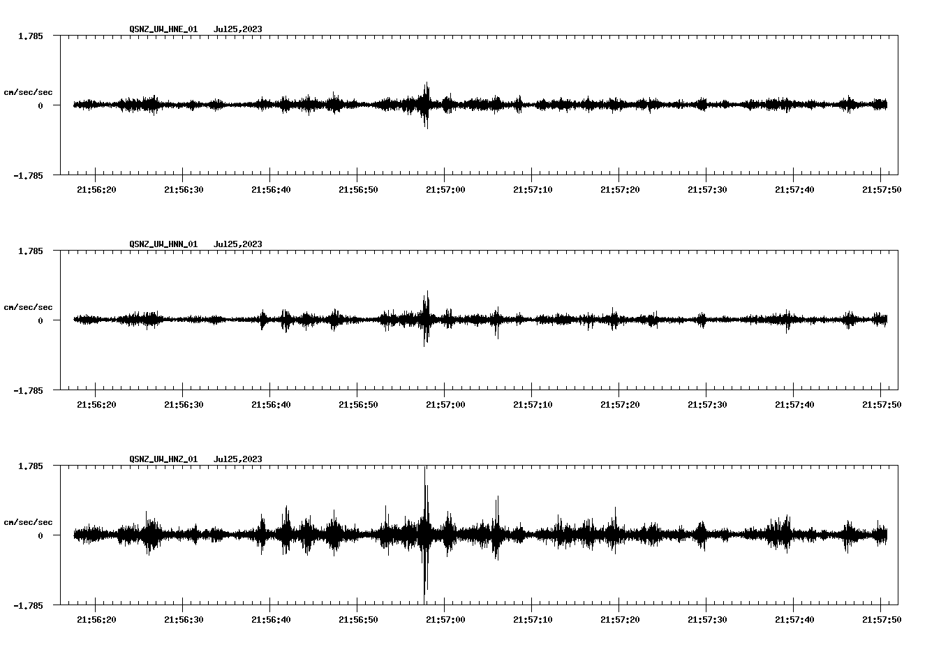 NetQuakes seismogram