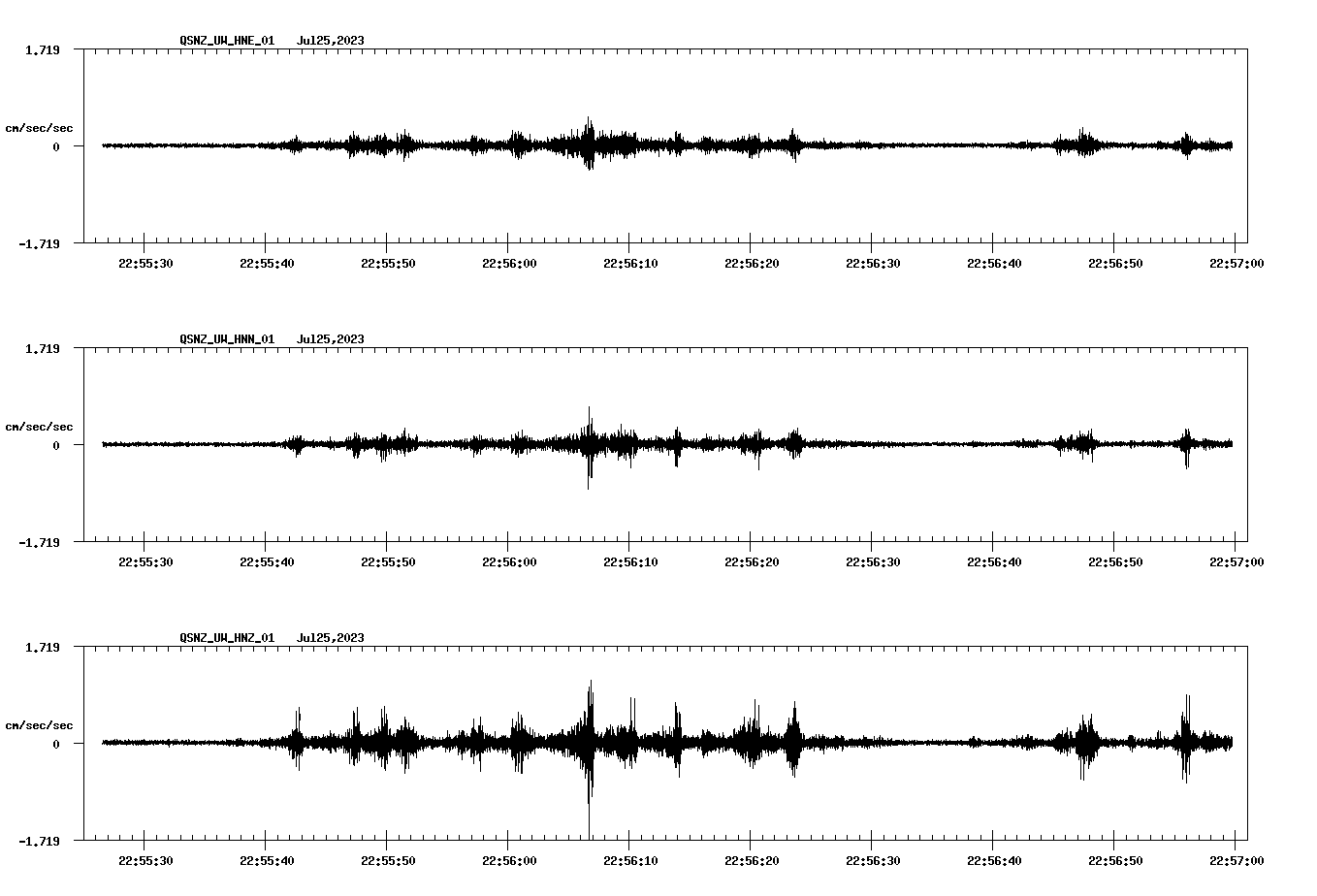 NetQuakes seismogram