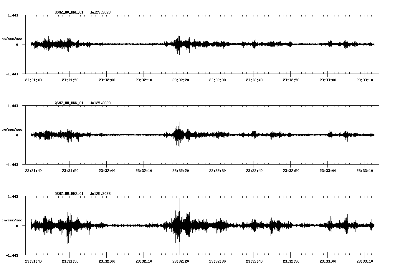 NetQuakes seismogram